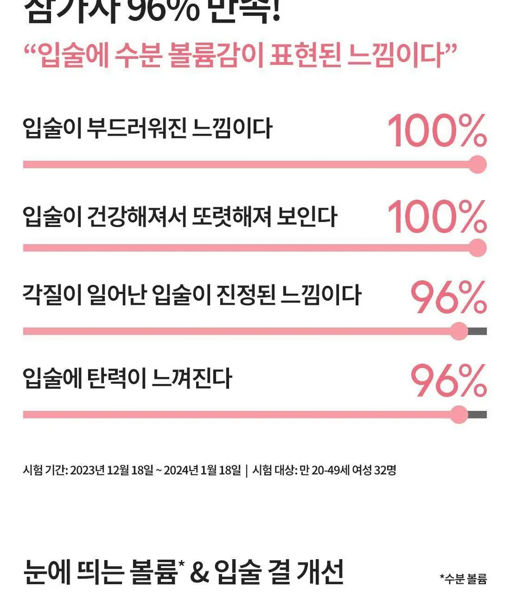 [수분플럼핑/착붙랩핑] 라네즈 바운시&펌 립 트리트먼트 12g 상세페이지 15